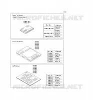 MANUALE per Kawasaki Z750 2009