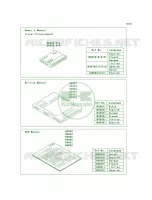 Manual per Kawasaki Z750  2007
